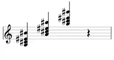 Sheet music of A +add#9 in three octaves